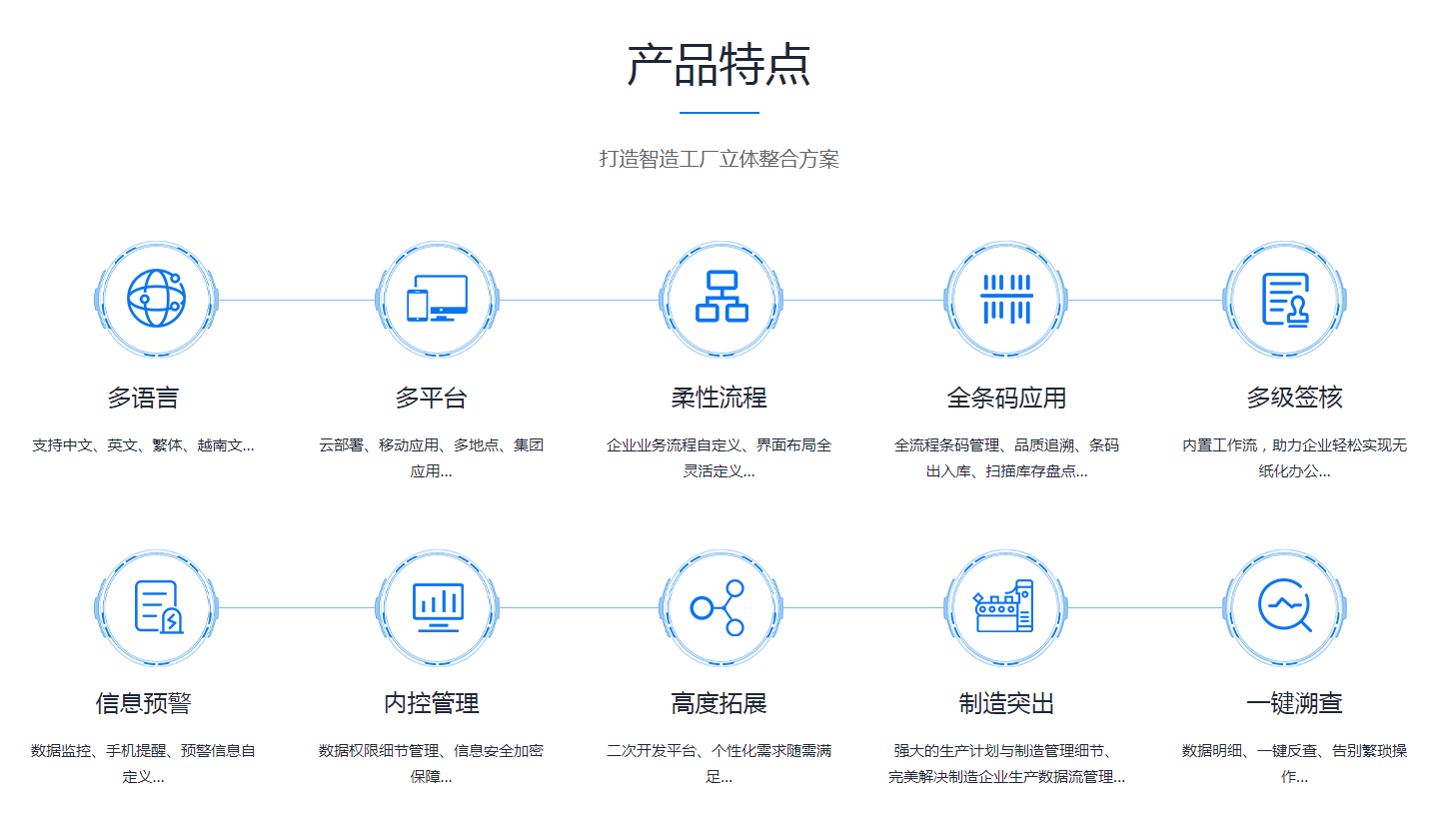 如何缩短华体会网页版页面登录-华体会（中国）
的实施周期?