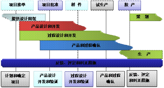 什么是华体会网页版页面登录-华体会(中国)
的核心?